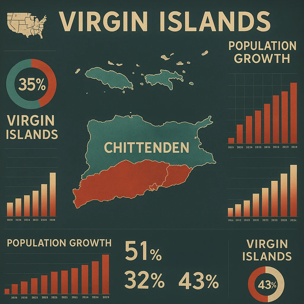 Virgin Islands